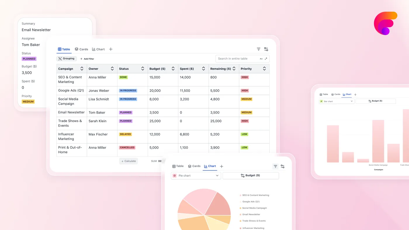 Track Confluence usage with Aura Analytics