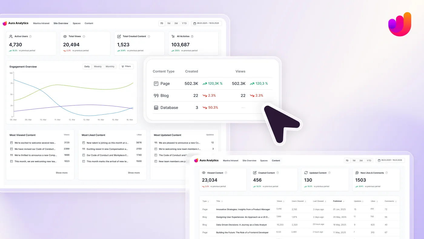 The Aura Apps suite for Confluence