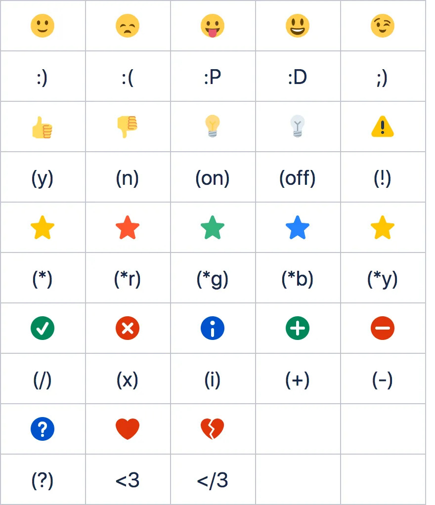emotions for confluence and shortcuts
