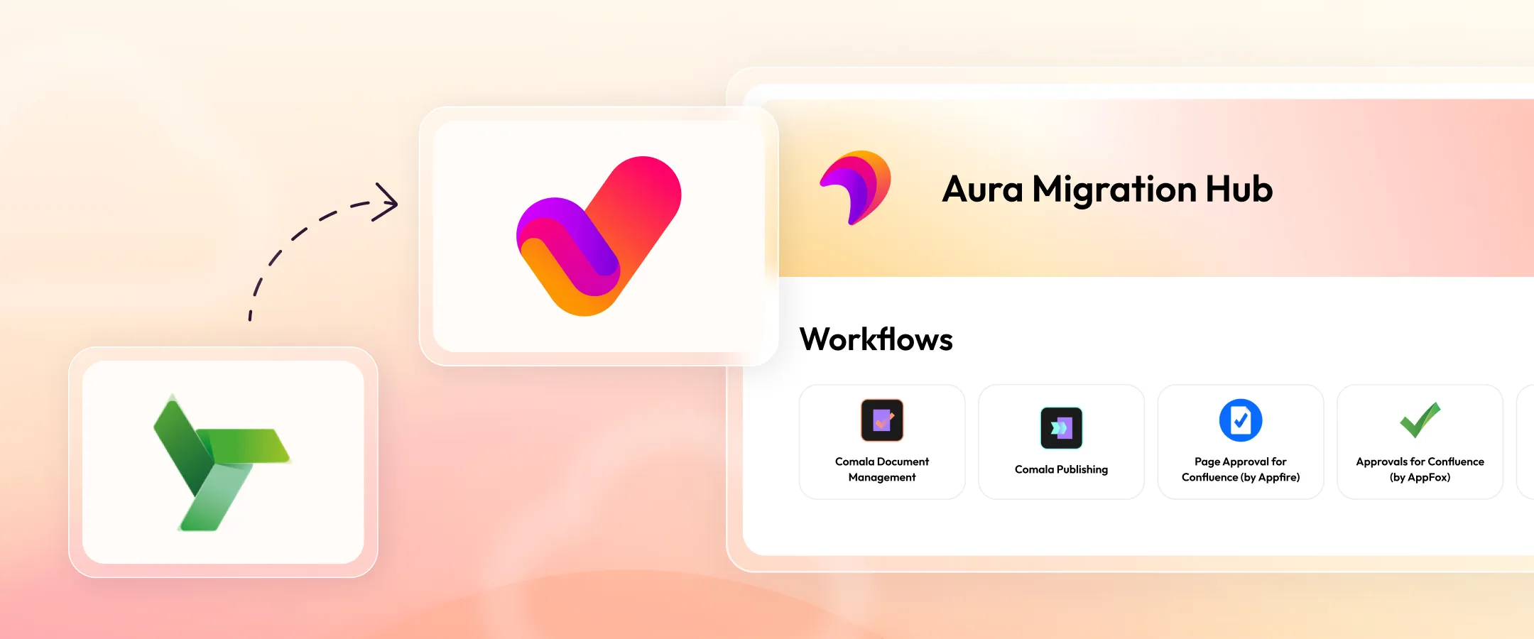 How to migrate AppFox workflows to Aura: Confluence approval workflow guide