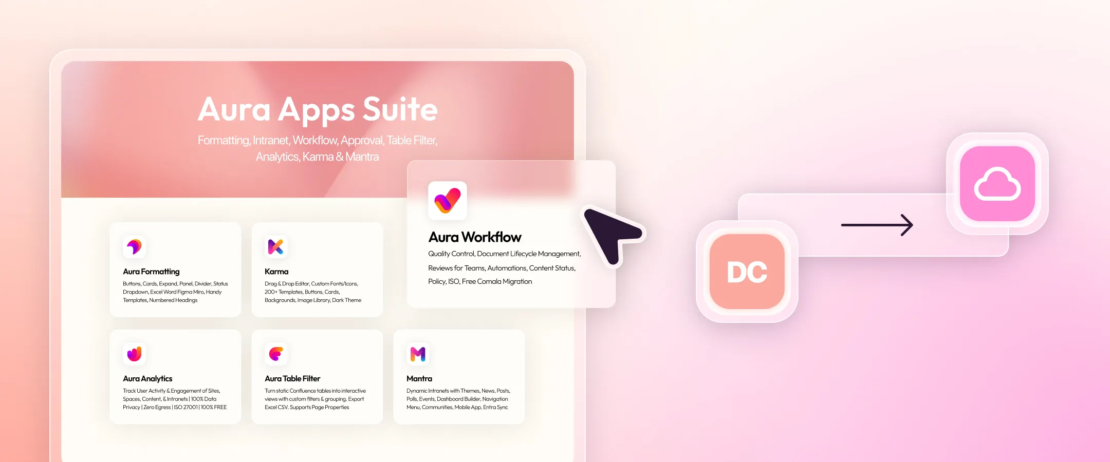 Aura Formatting migration guide: Confluence DC to Cloud in 8 steps