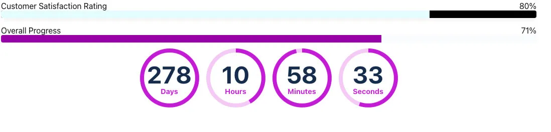 countdown performance