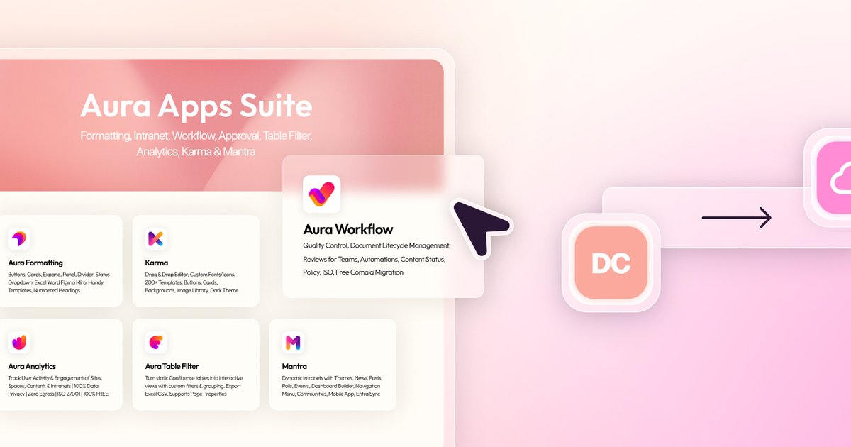 Aura Formatting migration guide: Confluence DC to Cloud in 8 steps ...