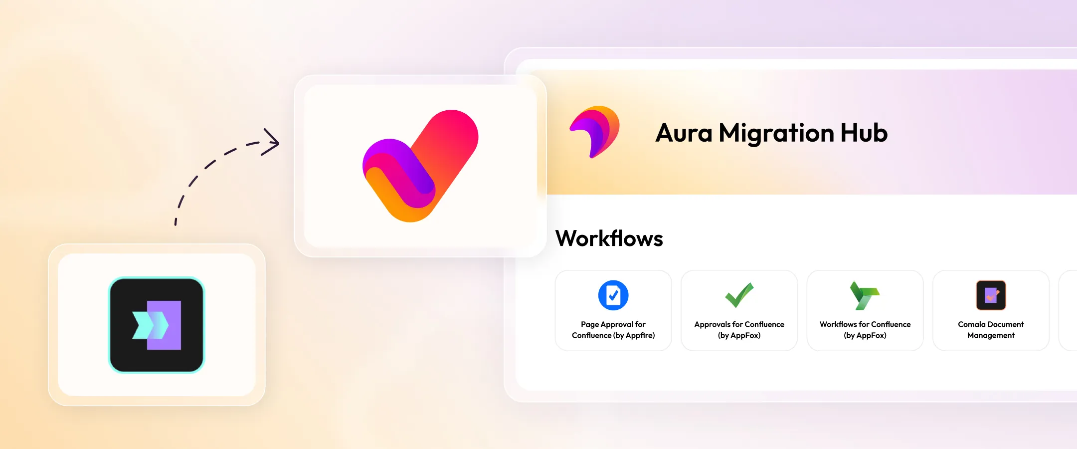 Comala Publishing to Aura Workflow: Unify Your Publishing and Document Governance in One App