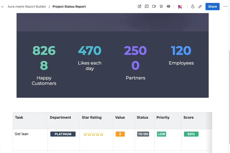status macro aura project status