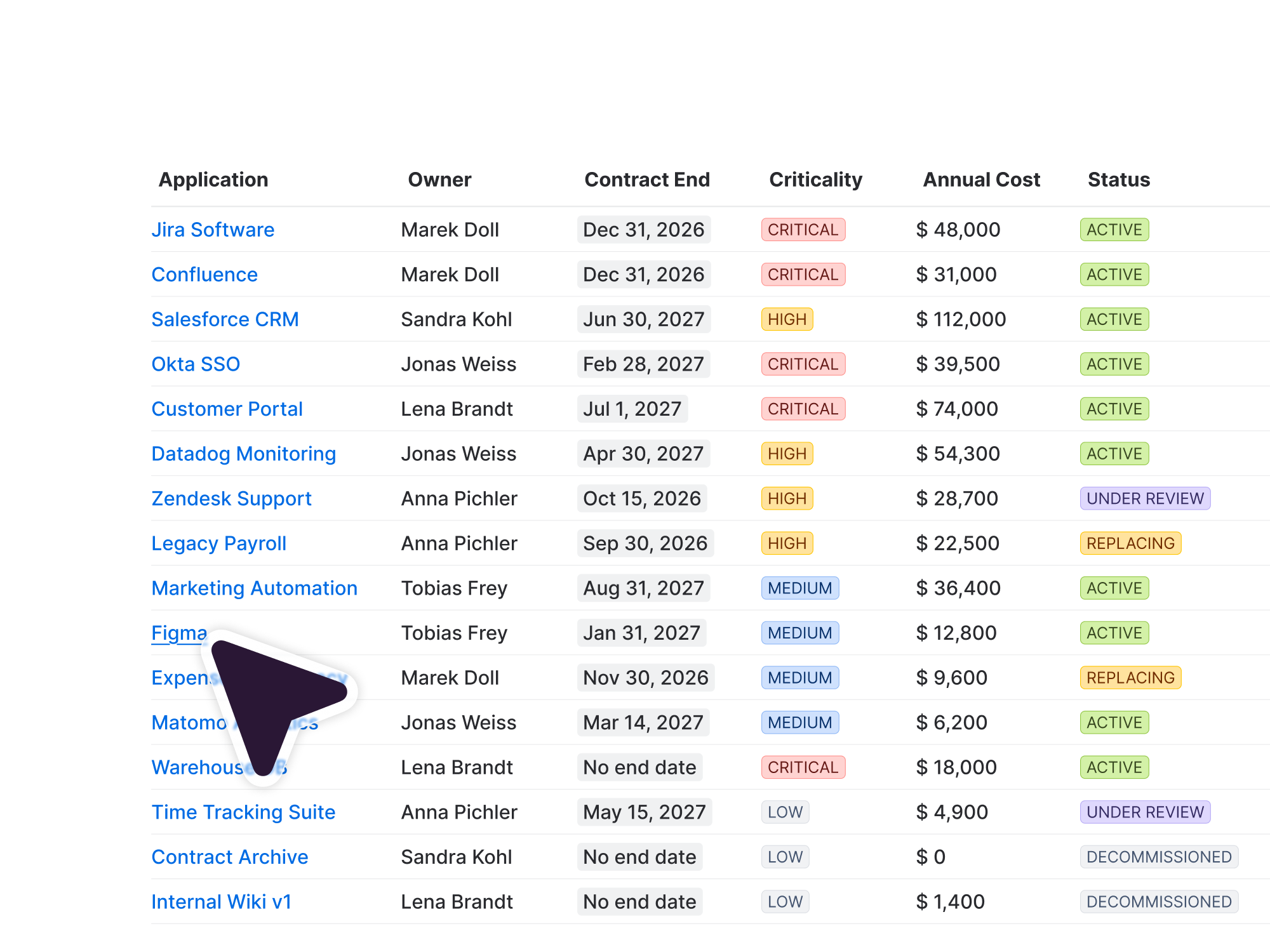 Works on Page Properties Reports
