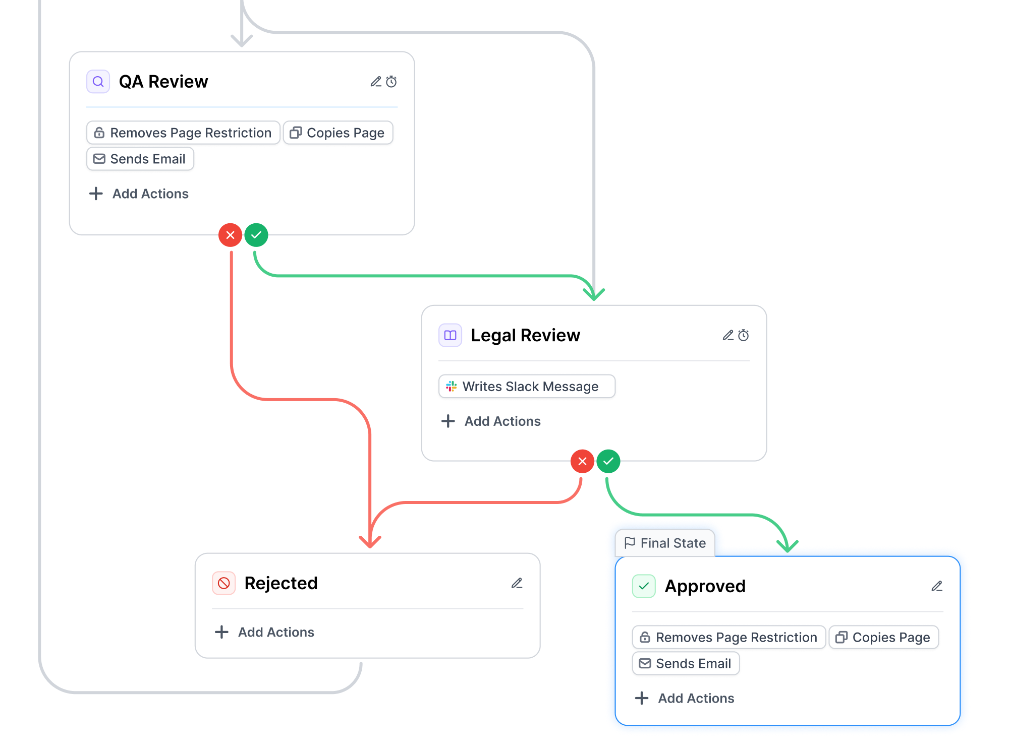 Approval steps on any Confluence page